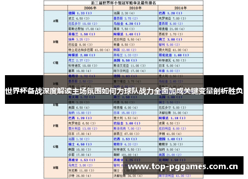 世界杯备战深度解读主场氛围如何为球队战力全面加成关键变量剖析胜负